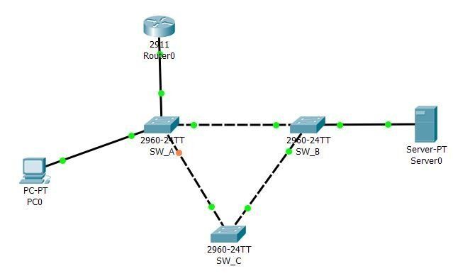 Descubrir equipos con el comando show cdp neighbors