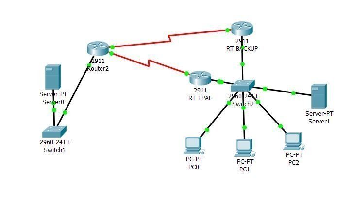 Averiguar IP de un equipo conectado a un switch