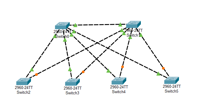 Revisar cambio de topología Spanning Tree