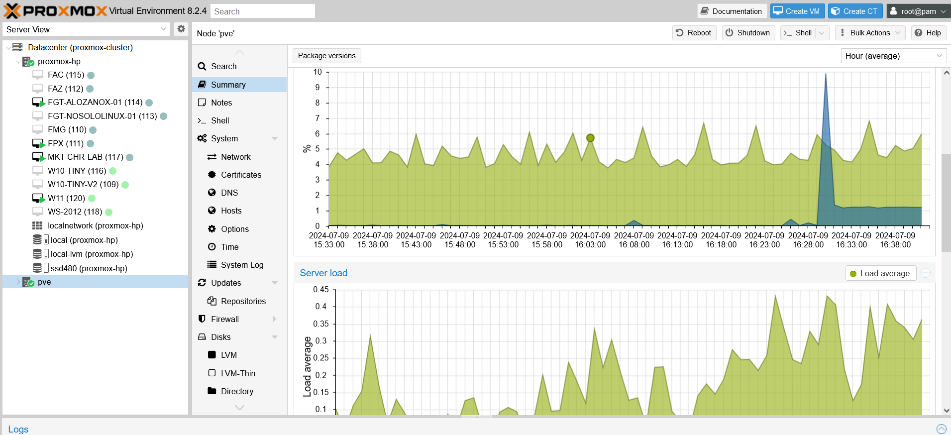 Cómo Agregar Almacenamiento Externo a Proxmox