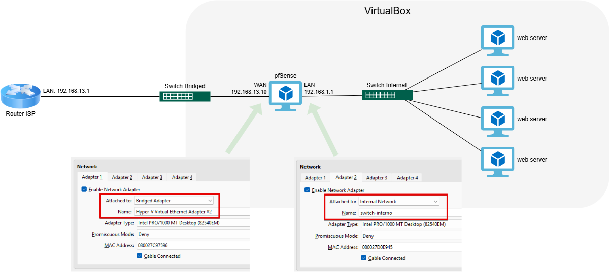 Guía Completa: pfSense con DDNS de Cloudflare, Certificados Let’s Encrypt y HAProxy para Proxy Inverso y Balanceo de Carga de servicios