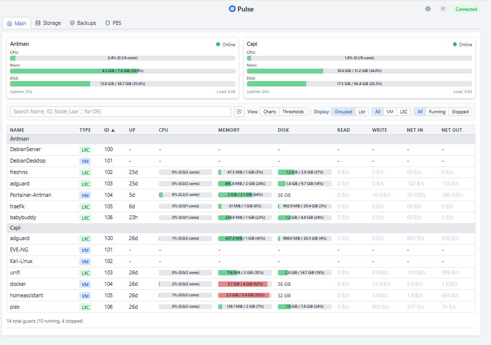 Proxmox con Pulse: supervisión centralizada vía Docker